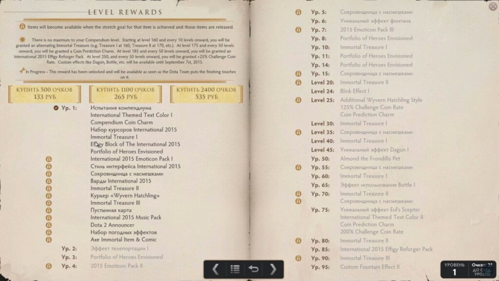 Содержимое в компендиуме к The International 2015