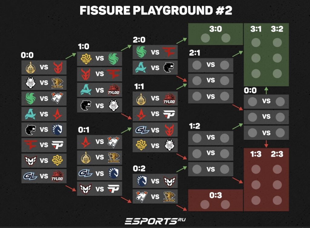 Турнирная таблица групповой стадии FISSUREPLAYGROUND 2