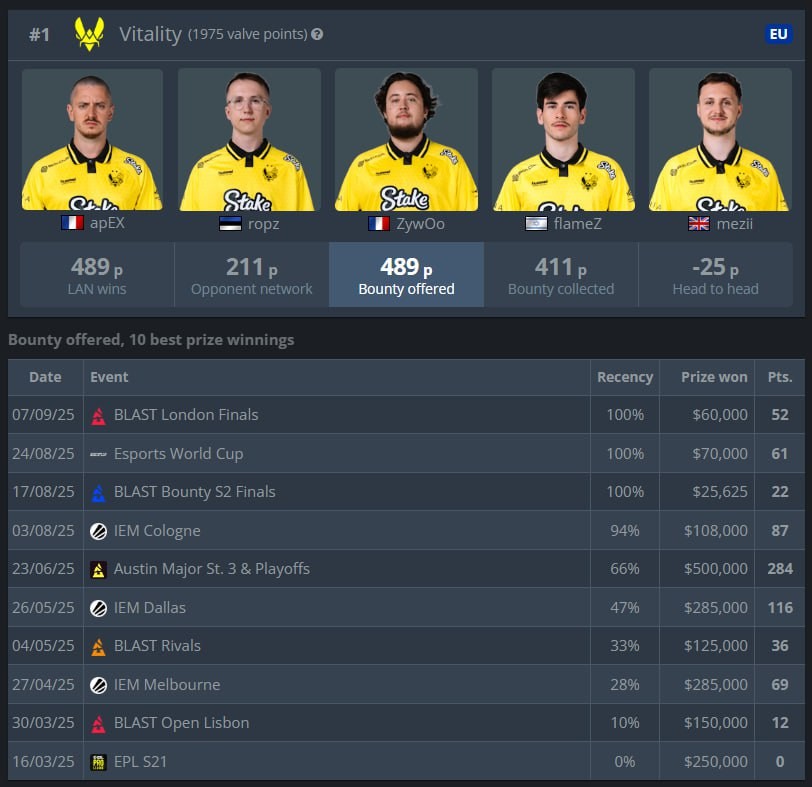 HLTV