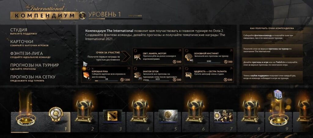 Содержимое в компендиуме  к The International 2021