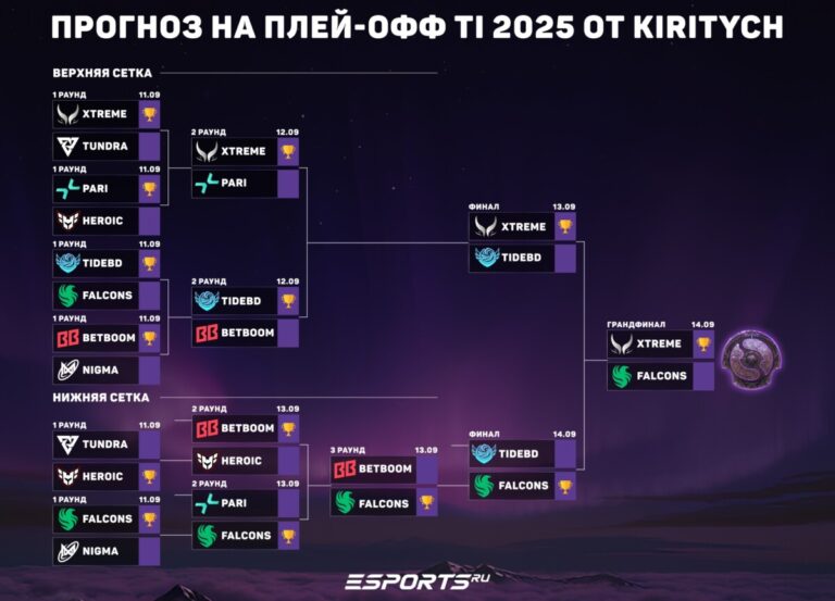 Прогноз на плей-офф The International 2025 от Kiritych