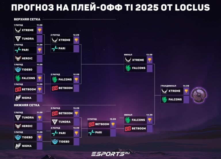 Прогноз на плей-офф TI 2025 от Руслана "loclus" Хуженова
