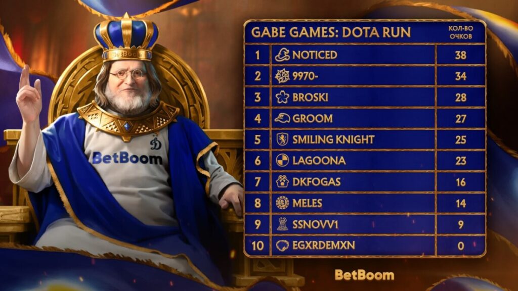Итоговая таблица мини-турнира по кастомке Dota Run на BetBoom Streamers Battle x Динамо 11