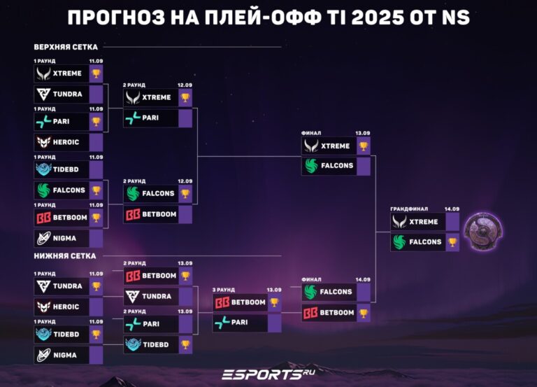 Прогноз на плей-офф The International 2025 от NS