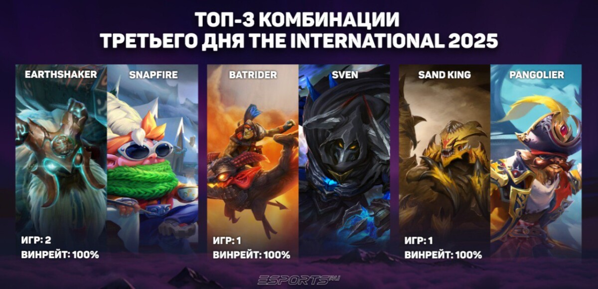 Лучшие связки персонажей третьего дня TI14