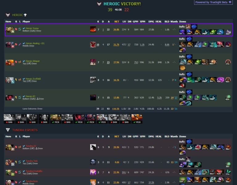 Pudge от Yuma на TI 2025