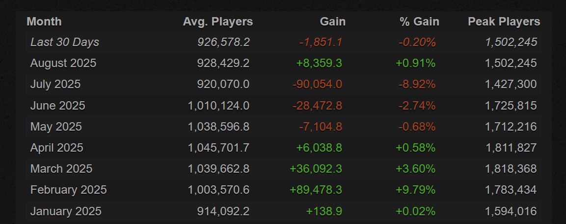 статистика CS2