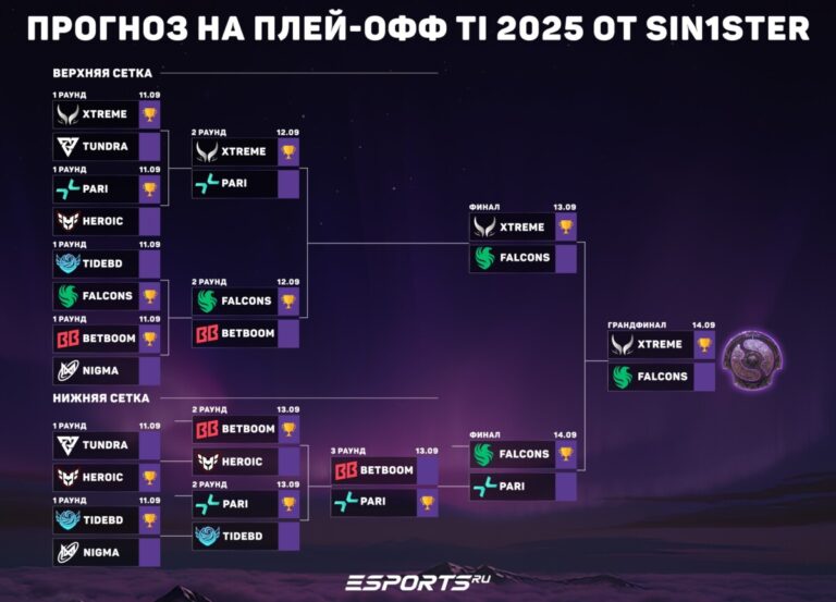 Прогноз на плей-офф TI 2025 от Александра "Sin1ster" Ярандаева