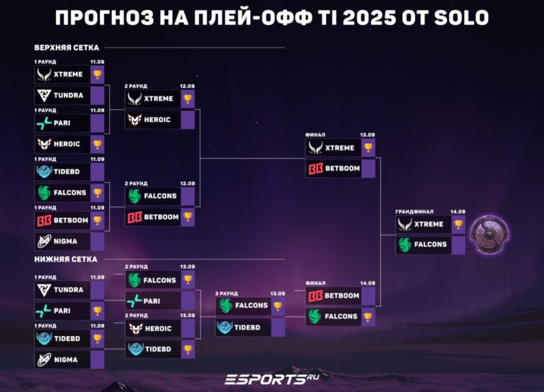 Прогноз на плей-офф The International 2025 от Solo