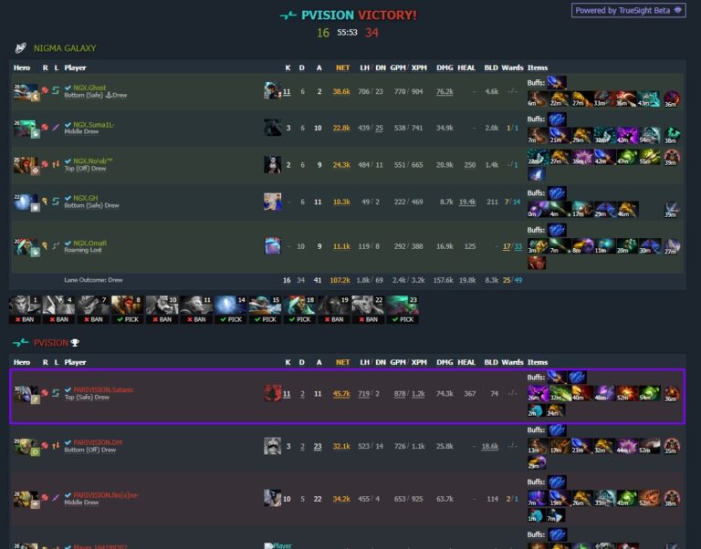 Tinker от Satanic на TI 2025