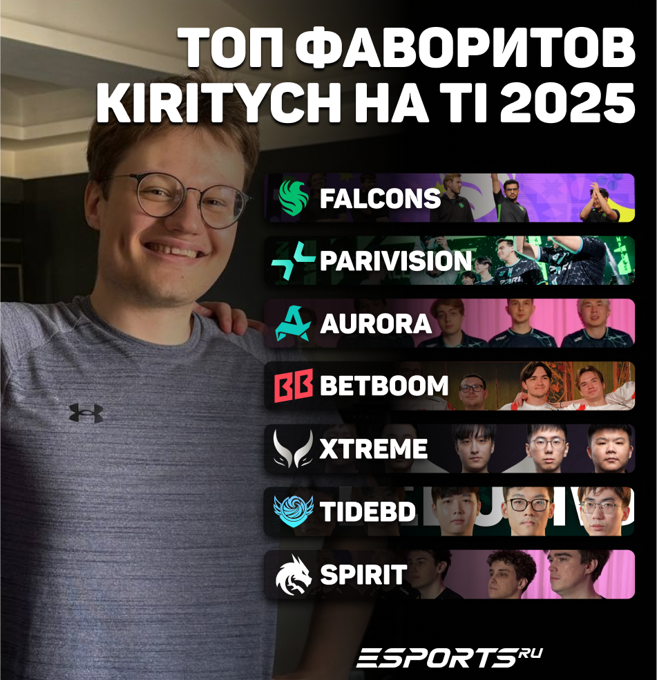 Фавориты Kiritych на The International 2025