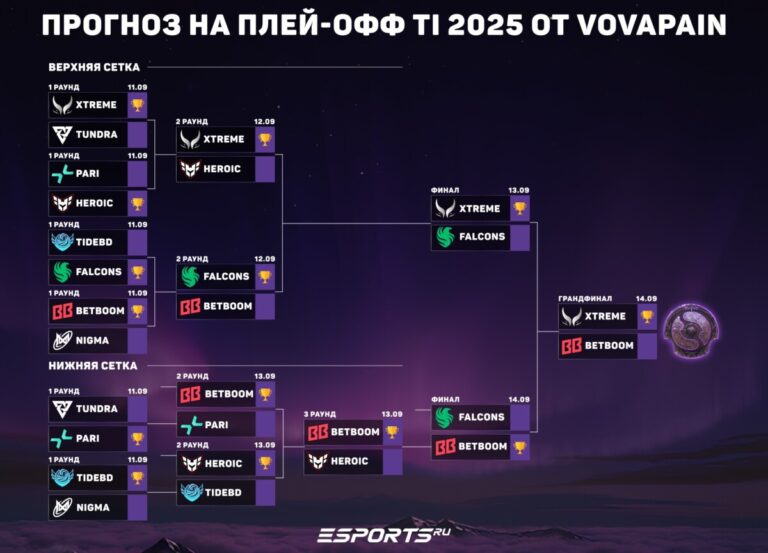 Прогноз на плей-офф The International 2025 от Vovapain