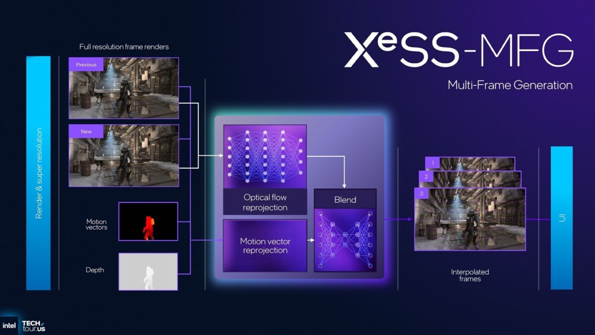 XeSS 3