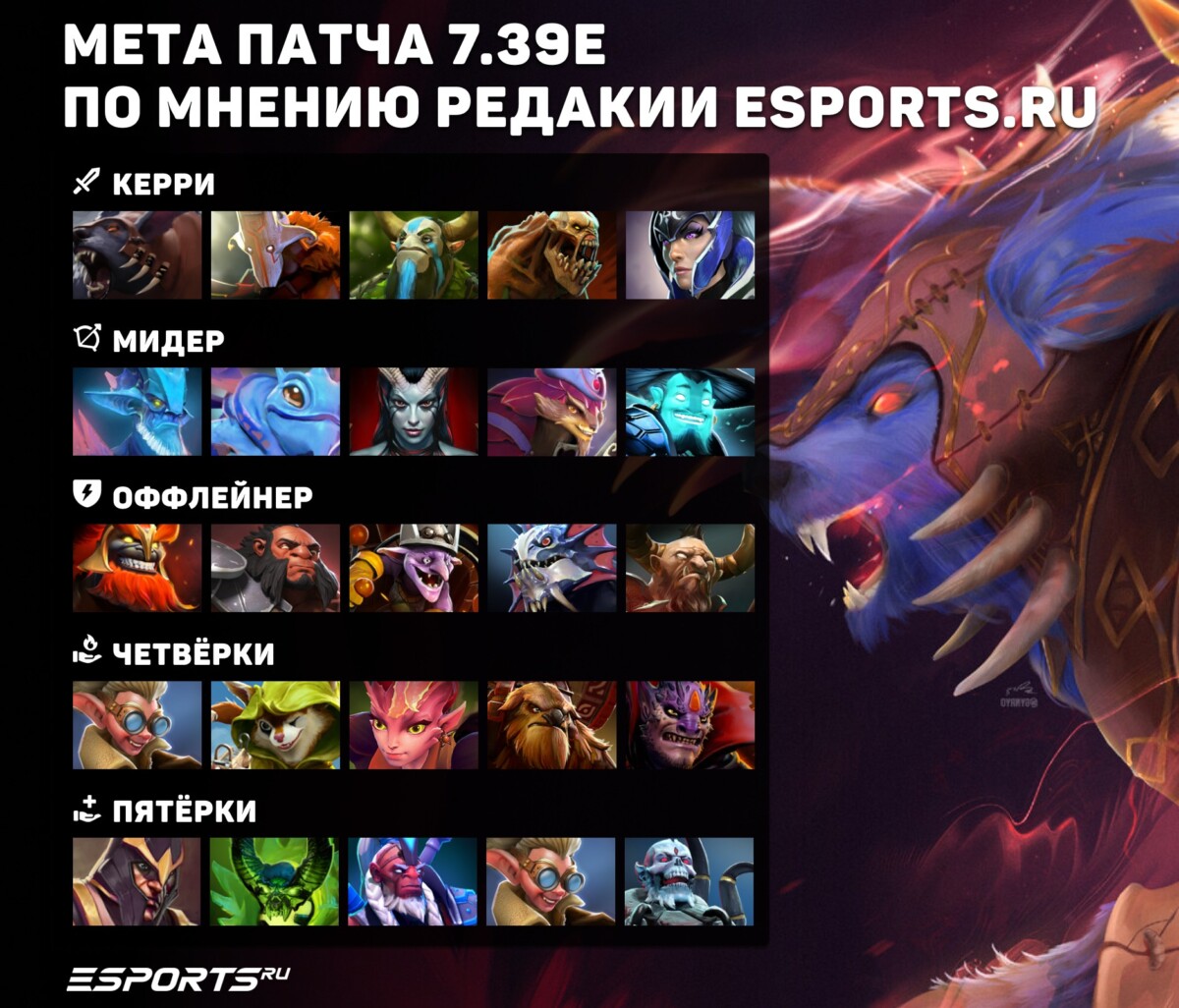 Что ожидает дотеров в ближайший месяц патча 7.39e: прогноз на мету героев