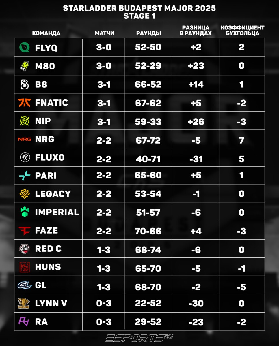 сетка стейдж 1