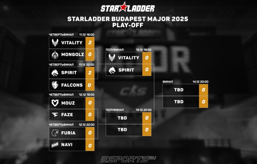 Сетка плей-офф мейджор Будапешт