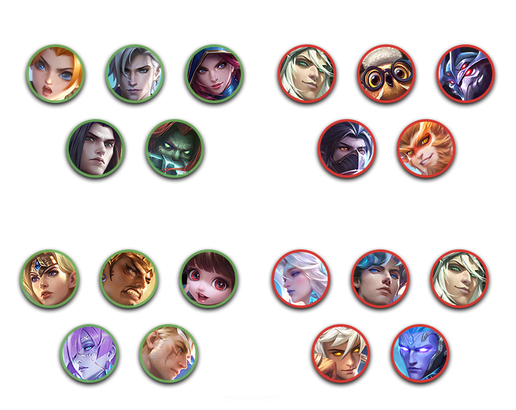 Самые подходящие и неподходящие герои в МЛББ для игры с Чжусинь