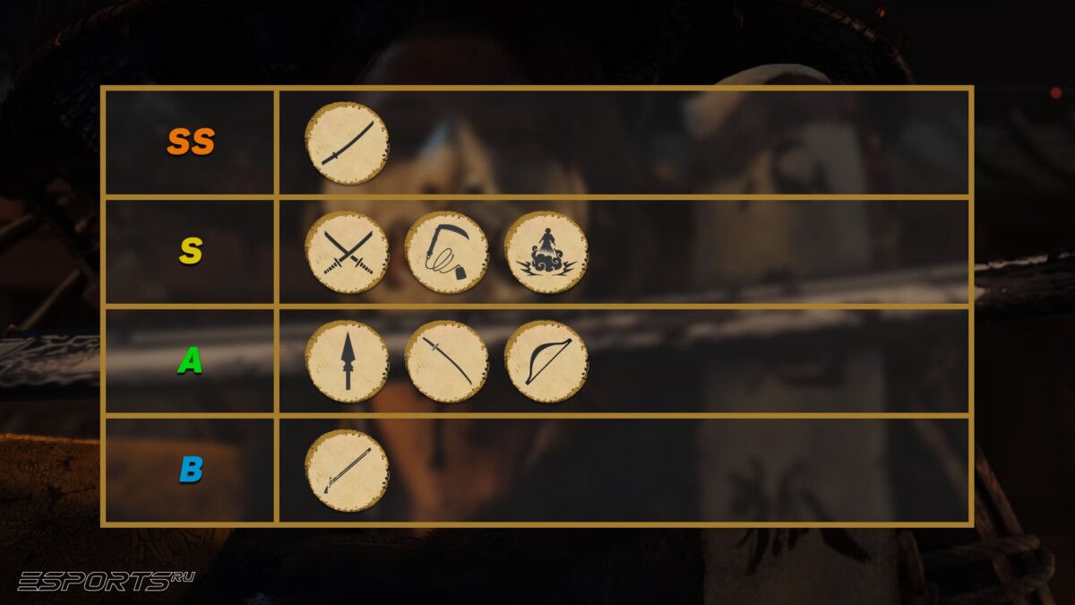 Лучшее оружие в Ghost of Yotei