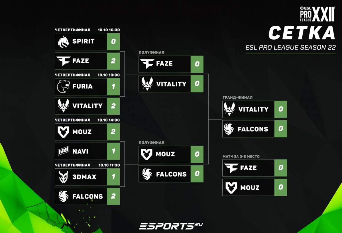 Сетка плей-офф по итогам полуфиналов выглядит следующим образом