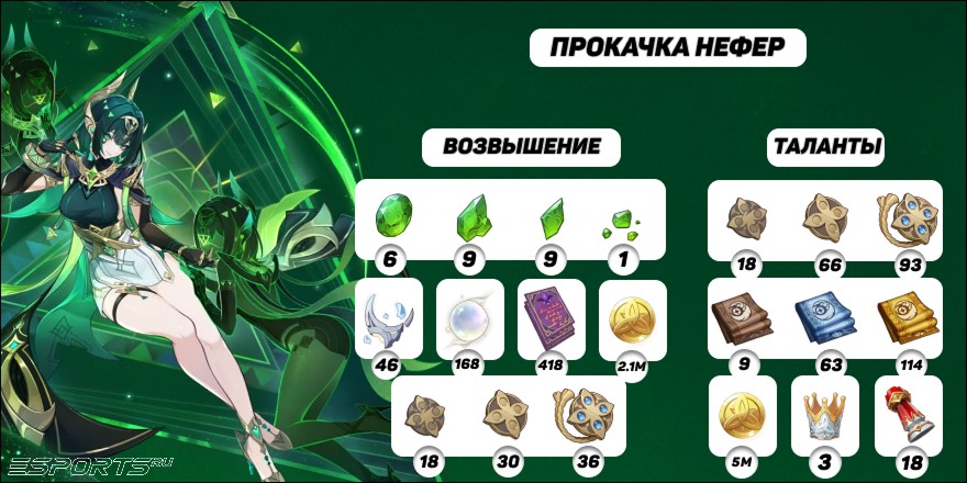 Прокачка Нефер в Геншине