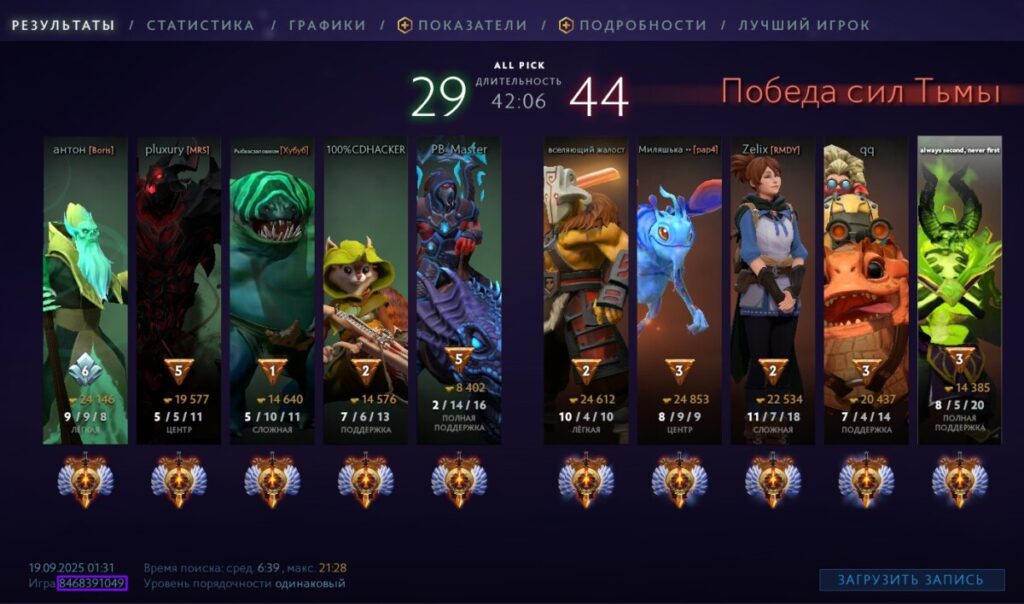 Главный экран статистики матча в Dota 2