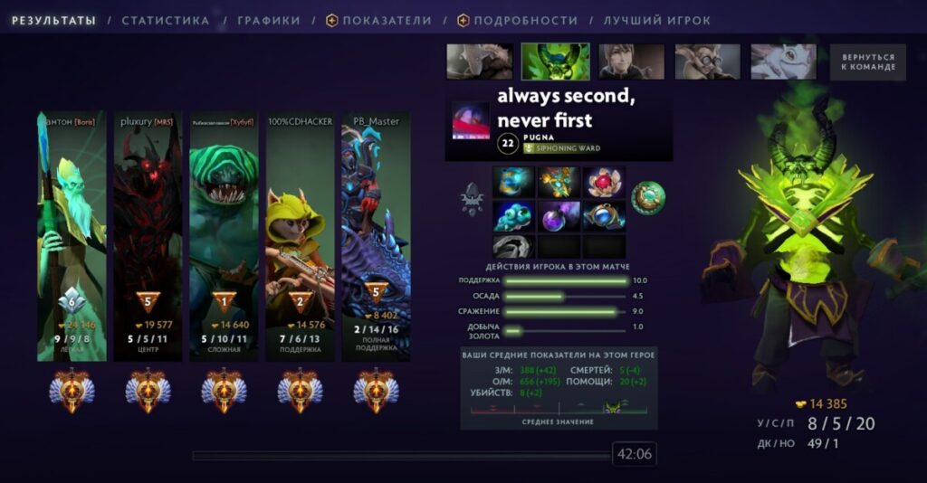 Главный экран статистики матча в Dota 2