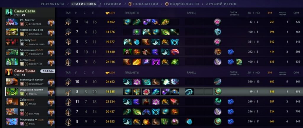 Раздел "Статистика" в матче Dota 2