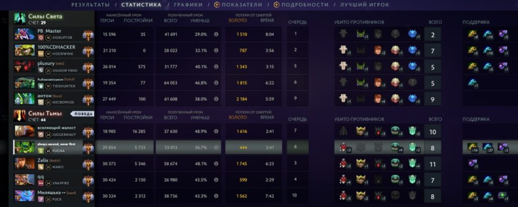 Раздел "Статистика" в матче Dota 2