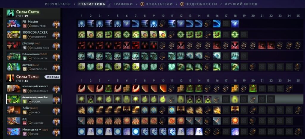 Раздел "Статистика" в матче Dota 2