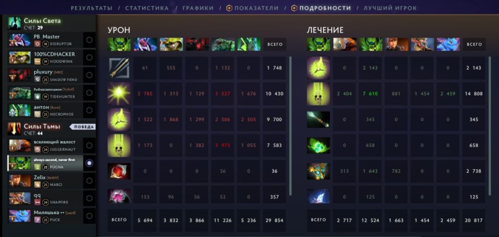 вкладка "Подробности" в статистике матча Dota 2