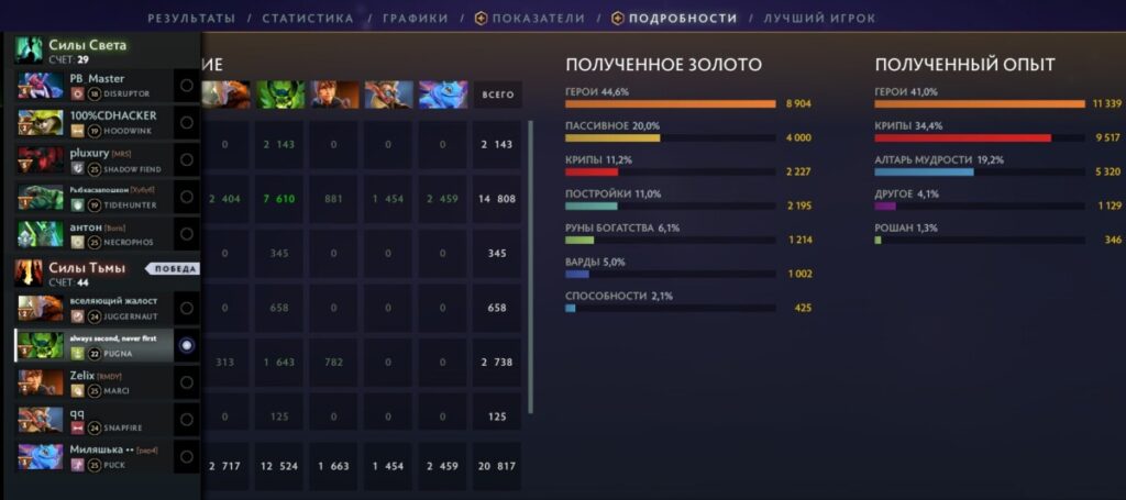 вкладка "Подробности" в статистике матча Dota 2