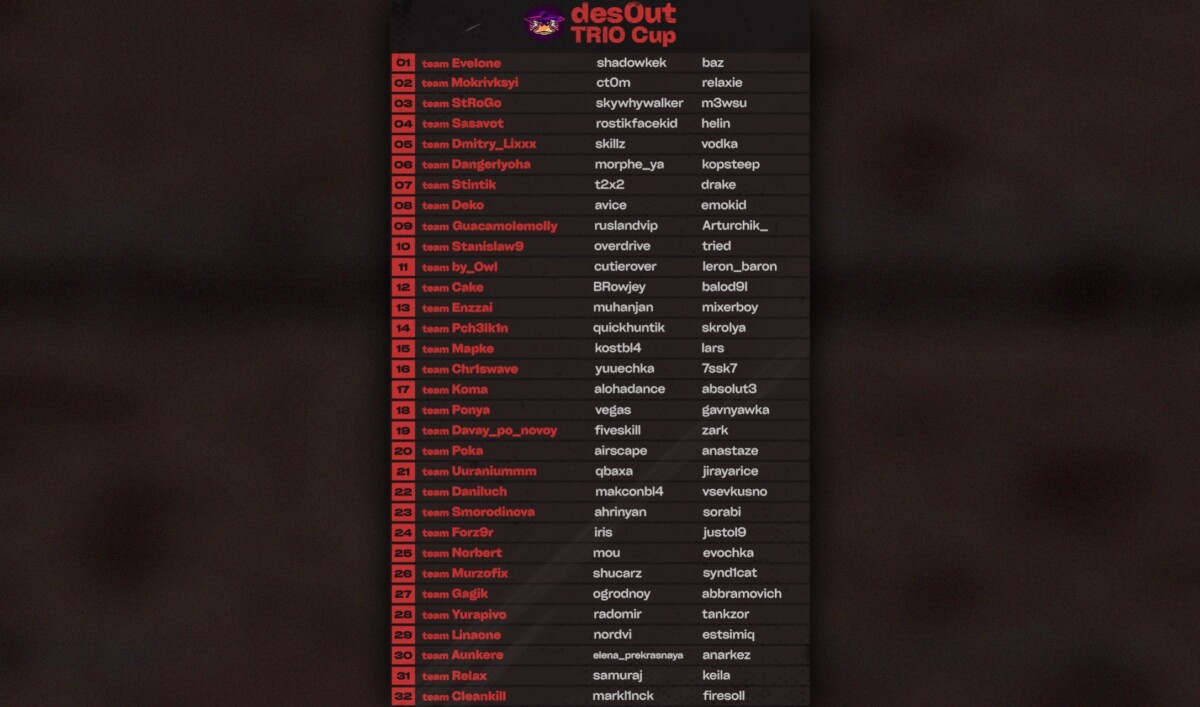 Полный список участников des0ut TRIO Cup PUBG