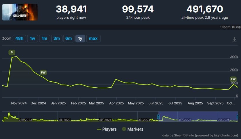 Call of Duty: Black Ops 7