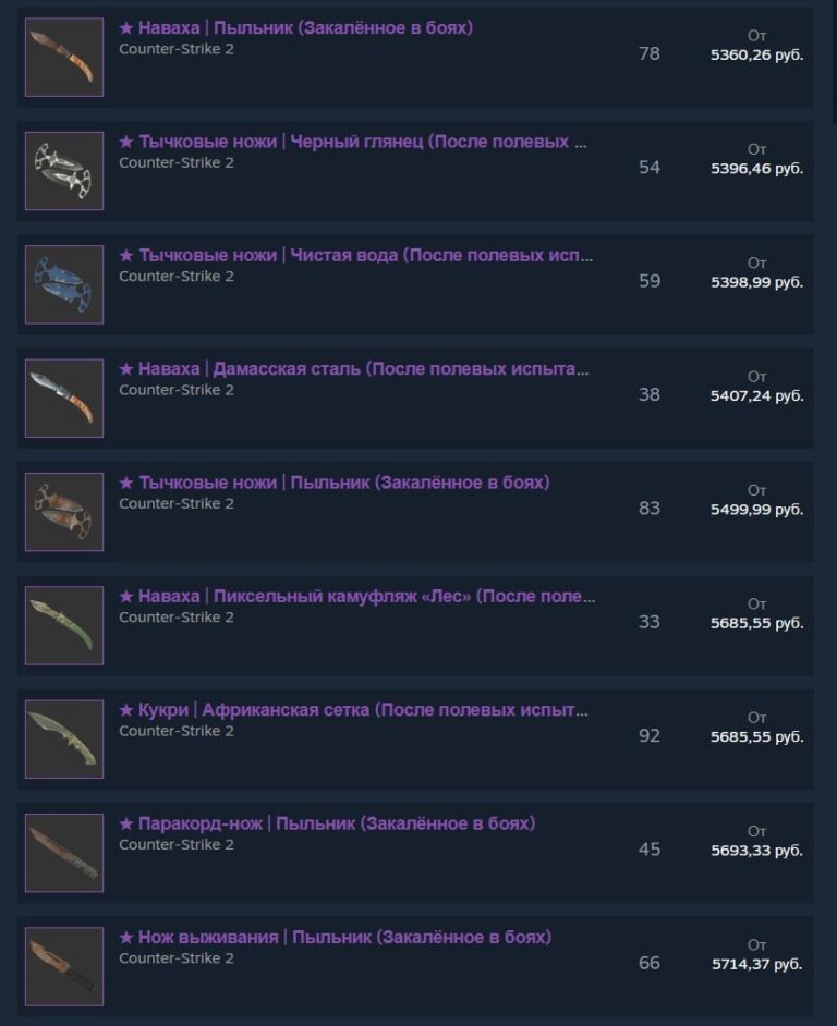 Торговая площадка Steam