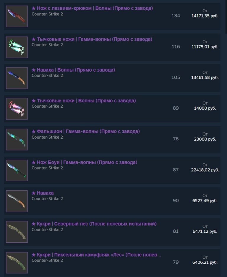 Торговая площадка Steam