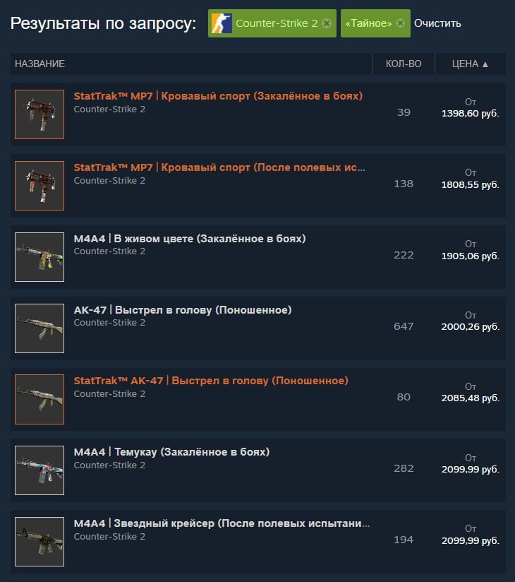 Торговая площадка Steam