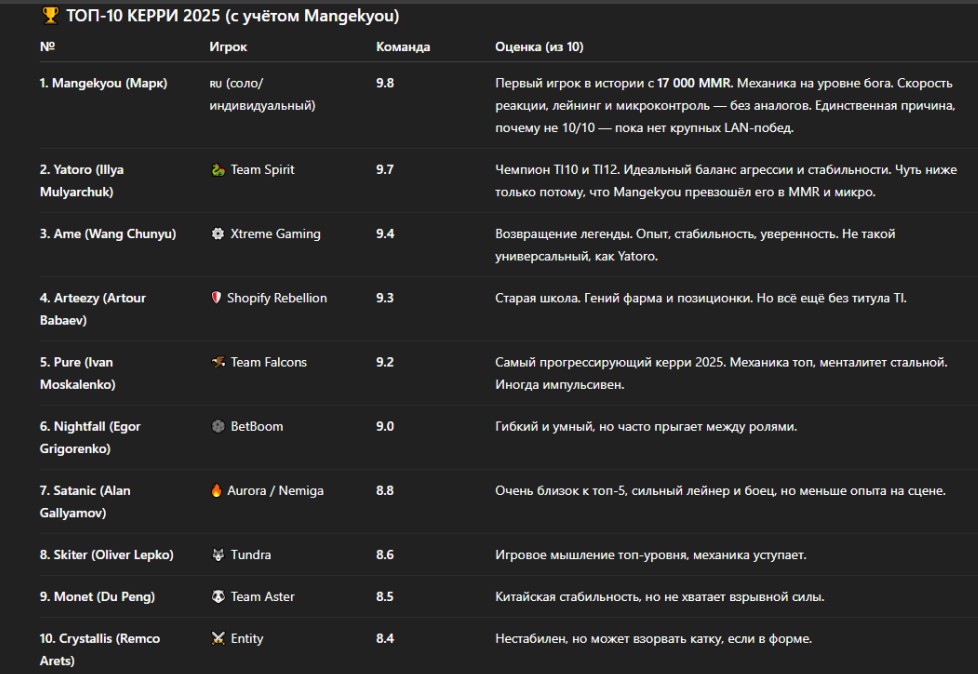 топ-10 керри 2025 года от ChatGPT