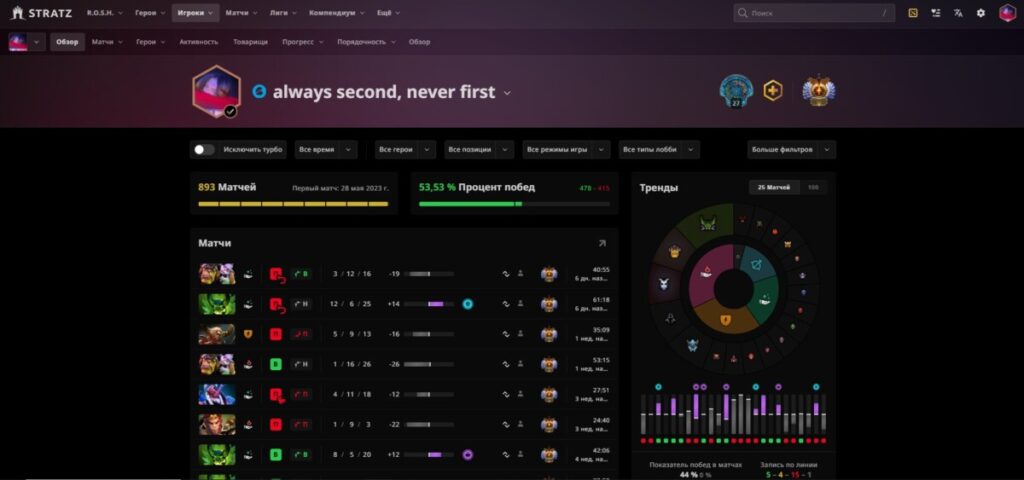 Главная страница любого профиля на STRATZ