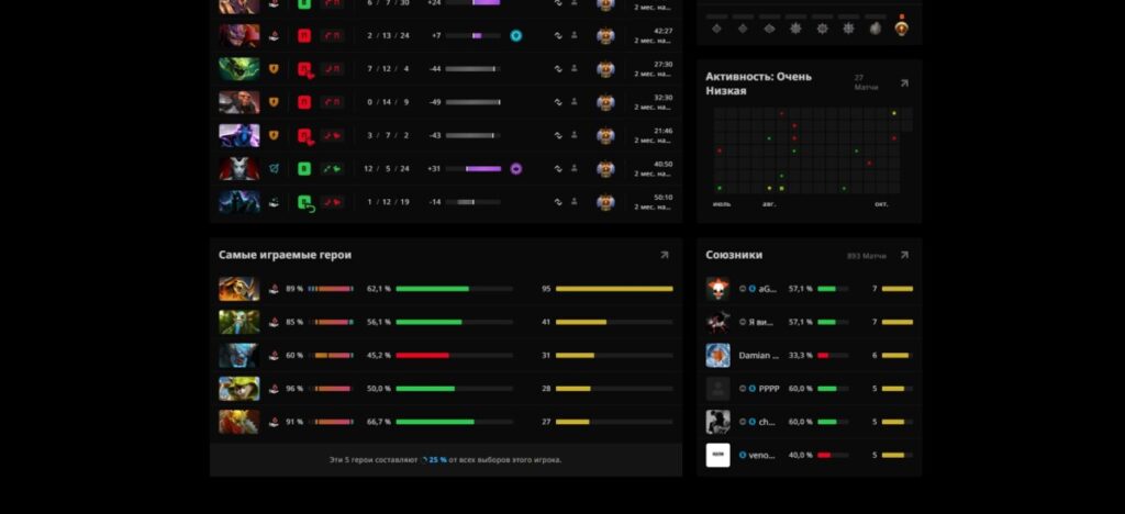 Главная страница любого профиля на STRATZ