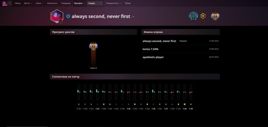 Раздел "Прогресс" в профиле на STRATZ
