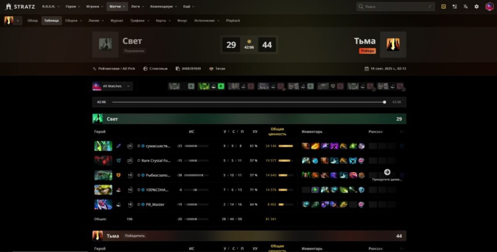 Раздел "Таблица" на странице матча на STRATZ