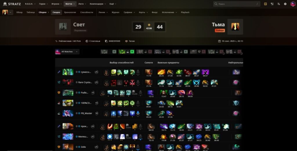 Раздел "Сборки" на странице матча на STRATZ