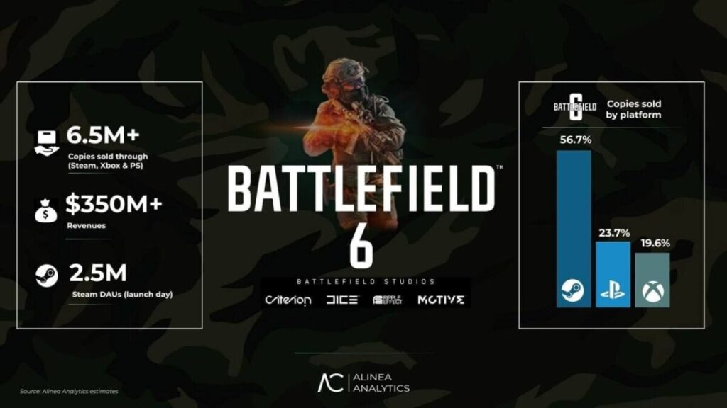 Battlefield 6