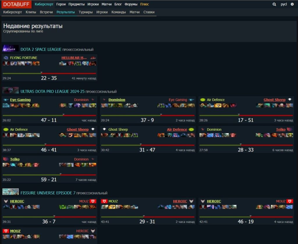 Раздел "Киберспорт→ Результаты"  на Dotabuff