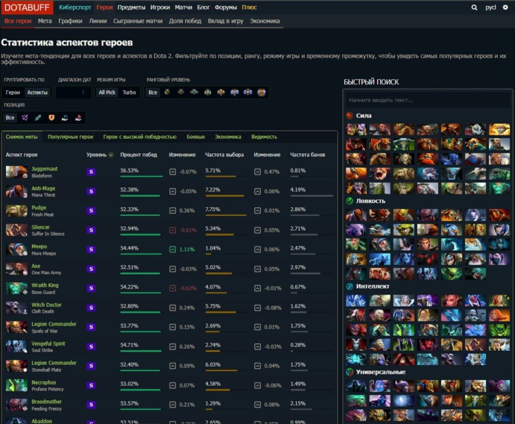 Раздел "Герои" на Dotabuff