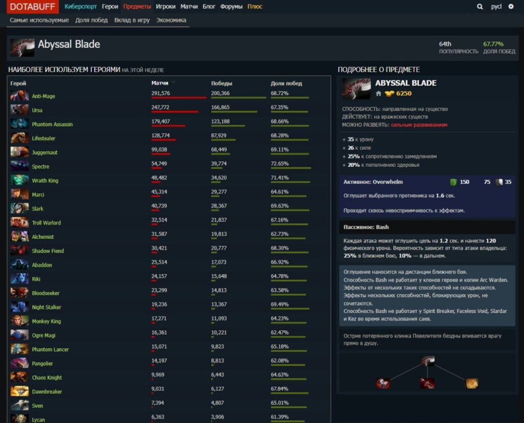 Страница Abyssal Blade на Dotabuff