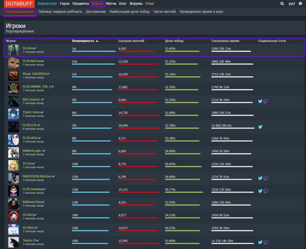 Примеры способов поиска профиля про-игрока на Dotabuff