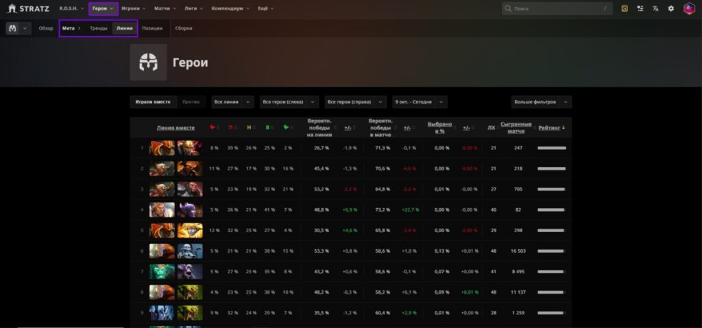 Раздел "Мета &rarr; линии" на STRATZ