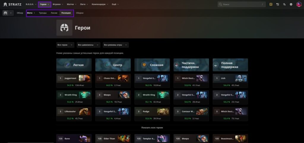 Раздел "Мета &rarr; позиции" на STRATZ