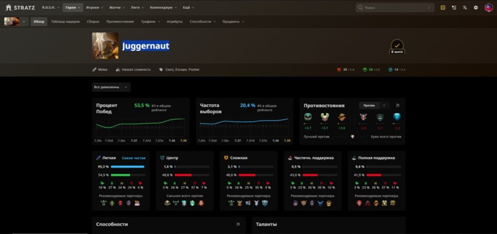 Подробная статистика на примере персонажа Juggernaut на STRATZ